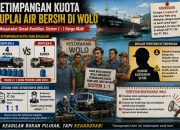 Dugaan Ketimpangan Kuota Suplai Air Bersih di Kelurahan Wolo, Masyarakat Desak Keadilan