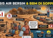 Dampak Kemarau Panjang, Warga Kayangan Soppeng Krisis Air Bersih dan Kesulitan BBM