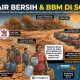 Dampak Kemarau Panjang, Warga Kayangan Soppeng Krisis Air Bersih dan Kesulitan BBM