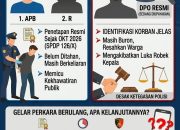 Kasus Paria: Korban Pertanyakan Alasan APB dan R Belum Ditahan, Minta Kepastian Penanganan Perkara