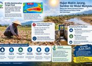El Niño Sangat Kuat, Risiko Kekeringan Mengintai Sulawesi Selatan: Warga dan Petani Diimbau Siaga